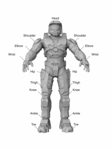 Master Chief's points of articulation